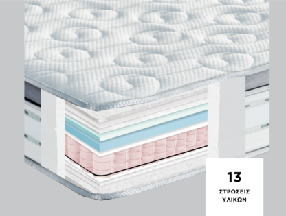 Anatomic mattress Best Memory Gel Extra Plus 3D High Pocket Pillowtop
